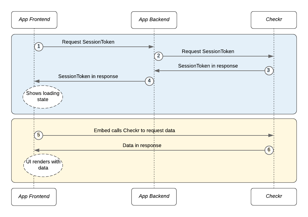Session Token Authentication